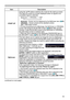 Page 5353
SCREEN menu
ItemDescription
START UP
Using the ▲/▼ buttons switches the mode for the start-up screen.
The start-up screen is a screen displayed when no signal or an 
unsuitable signal is detected. MyScreen  ó ORIGINAL 
ó OFF
       
MyScreen :  Screen can be registered by the MyScreen item ( 53
).ORIGINAL  :  Screen preset as the standard screen.
OFF  :  Plain black screen.
• To avoid remaining as an afterimage, the MyScreen or ORIGINAL 
screen will change to the BLANK screen  (
above) after several...