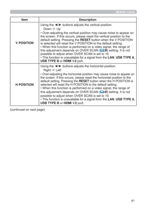 Page 4141
IMAGE menu
Item Description
V POSITION
RZQ
8S
URQ
WRWKH
GHIDXOWVHWWLQJ3UHVVLQJWKHRESETEXWWRQZKHQWKH9326,7,21

RI
WKLVDGMXVWPHQWGHSHQGVRQ29(56&$1
38VHWWLQJ,WLVQRW
SRVVLEOHWRDGMXVWZKHQ29(56&$1LVVHWWR
‡
LANUSB TYPE A
USB TYPE BRUHDMI 1/2SRUW
H POSITION
5LJKW
/HIW
‡
URQ
QWRWKH
GHIDXOWVHWWLQJ3UHVVLQJWKHRESETEXWWRQZKHQWKH+326,7,21LV

RI
WKLVDGMXVWPHQWGHSHQGVRQ29(56&$1
40VHWWLQJ,WLVQRW...