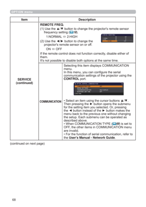 Page 6868
OPTION menu
Item Description
SERVICE
(continued)REMOTE FREQ.

IUHTXHQF\VHWWLQJ
18
1250$/
+,*+
8VHWKH{yEXWWRQWRFKDQJHWKH
SURMHFWRU
VUHPRWHVHQVRURQRURII
21
2))
,IWKHUHPRWHFRQWUROGRHVQRWIXQFWLRQFRUUHFWO\GLVDEOHHLWKHURI
WKHP

COMMUNICATION
6HOHFWLQJWKLVLWHPGLVSOD\V&20081,&$7,21
PHQX
,QWKLVPHQX\RXFDQFRQ¿JXUHWKHVHULDO
FRPPXQLFDWLRQVHWWLQJVRIWKHSURMHFWRUXVLQJWKH
CONTROLSRUW
‡6HOHFWDQLWHPXVLQJWKHFXUVRUEXWWRQVxz...