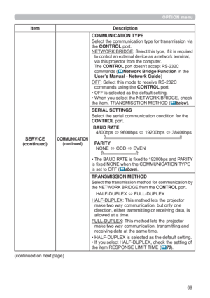 Page 6969
OPTION menu
Item Description
SERVICE
(continued)
COMMUNICATION
(continued)
COMMUNICATION TYPE

WKHCONTROLSRUW
1(7:25.%5,*(
6HOHFWWKLVW\SHLILWLVUHTXLUHG

YLDWKLVSURMHFWRUIURPWKHFRPSXWHU
7KHCONTROLSRUWGRHVQ
WDFFHSW56&
FRPPDQGV
Network Bridge FunctionLQWKH
User’s Manual - Network Guide

OFF6HOHFWWKLVPRGHWRUHFHLYH56&
FRPPDQGVXVLQJWKHCONTROLSRUW
‡
2))LVVHOHFWHGDVWKHGHIDXOWVHWWLQJ
‡:KHQ\RXVHOHFWWKH1(7:25.%5,*(FKHFN...