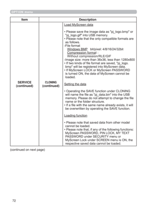 Page 7272
OPTION menu
Item Description
SERVICE
(continued)
CLONING
(continued)
/RDG0\6FUHHQGDWD
‡3OHDVHVDYHWKHLPDJHGDWDDVSMBORJREPSRU
SMBORJRJLILQWR86%PHPRU\
‡3OHDVHQRWHWKDWWKHRQO\FRPSDWLEOHIRUPDWVDUH
DVIROORZV
)LOHIRUPDW
:LQGRZV%03ELWSL[HOELW
&RPSUHVVLRQIRUPDW
:LWKRXWFRPSUHVVLRQ5/(*,)
,PDJHVL]HPRUHWKDQ[OHVVWKDQ[
‡,IWZRNLQGVRI¿OHIRUPDWDUHVDYHGSMBORJR
EPSZLOOEHUHJLVWHUHGLQWR0\6FUHHQGDWD...