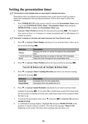 Page 3029
Setting the presentation timer
This function is only available when an input signal is selected and active.
Presentation timer can indicate the presentation time on the screen to help you achieve 
better time management when giving presentations. Follow these steps to utilize this 
function:
1. Press TIMER SET UP on the remote control to access the Presentation Timer menu 
or go to the SYSTEM SETTING: Basic > Presentation Timer menu and press 
MODE/ENTER to display the Presentation Timer page.
2....