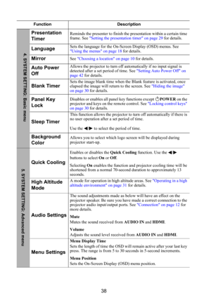 Page 3938
Function Description
Presentation 
TimerReminds the presenter to finish the presentation within a certain time 
frame. See Setting the presentation timer on page 29 for details.
LanguageSets the language for the On-Screen Display (OSD) menus. See 
Using the menus on page 18 for details.
MirrorSee Choosing a location on page 10 for details.
Auto Power 
OffAllows the projector to turn off automatically if no input signal is 
detected after a set period of time. See Setting Auto Power Off on 
page 42 for...