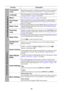 Page 3938
Function Description
Presentation 
TimerReminds the presenter to finish the presentation within a certain time 
frame. See Setting the presentation timer on page 29 for details.
LanguageSets the language for the On-Screen Display (OSD) menus. See 
Using the menus on page 18 for details.
MirrorSee Choosing a location on page 10 for details.
Auto Power 
OffAllows the projector to turn off automatically if no input signal is 
detected after a set period of time. See Setting Auto Power Off on 
page 42 for...