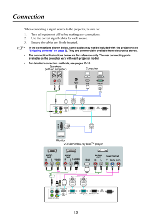 Page 1312
Connection
When connecting a signal source to the projector, be sure to:
1. Turn all equipment off before making any connections.
2. Use the correct signal cables for each source.
3. Ensure the cables are firmly inserted. 
• In the connections shown below, some cables may not be included with the projector (see 
Shipping contents on page 5). They are commercially available from electronics stores.
• The connection illustrations below are for reference only. The rear connecting ports 
available on the...