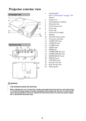 Page 76
Projector exterior view
1. Control panel
(See Control panel on page 7 for 
details.)
2. Lamp cover
3. Vent (heated air exhaust)
4. Projection lens 
5. Front elevator foot
6. Zoom ring
7. Focus ring
8. Vent (cool air intake)
9. Speaker
10. Front IR remote sensor
11. AC power cord inlet
12. AUDIO OUT port
13. AUDIO IN port
14. S-VIDEO port
15. VIDEO port
16. HDMI port
17. COMPUTER IN2 port
18. COMPUTER IN1 port
19. MONITOR OUT port
20. SERVICE port
21. CONTROL port
22. Security lock slot
23. Rear...