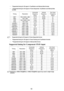 Page 5352
• **Supported timing for 3D signal in Top-Bottom and Side-by-Side formats.
• ***Supported timing for 3D signal in Frame Sequential, Top-Bottom and Side-by-Side 
formats.
• *Supported timing for 3D signal in Frame Sequential format.
• **Supported timing for 3D signal in Frame Packing and Top-Bottom formats.
• ***Supported timing for 3D signal in Side-by-Side format.
Supported timing for Component-YPbPr input
Displaying a 1080i(1125i)@60Hz or 1080i(1125i)@50Hz signal may result in slight image...