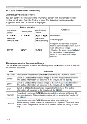 Page 11811 8
Presentation tools
PC-LESS Presentation (continued)
The setup menu for the selected image
FXUVRUEXWWRQWRH[HFXWH
WKHIXQFWLRQVDVIROORZV
ItemFunctions
5(7851 3UHVVWKHyFXUVRUEXWWRQRUENTERWRUHWXUQWRWKH7KXPEQDLOVFUHHQ
67$576OLGHVKRZ
”¿OH
	125
67236OLGHVKRZ
”¿OH
	125
6.,36ZLWFKWR21WRVNLSWKHVHOHFWHGLPDJHLQWKH6OLGHVKRZ7KLVVHWWLQJ
LQIRUPDWLRQZLOOEHVDYHGLQWKH³SOD\OLVWW[W”¿OH
	125...