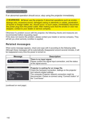 Page 142142
Troubleshooting
7URXEOHVKRRWLQJ
,IDQDEQRUPDORSHUDWLRQVKRXOGRFFXUVWRSXVLQJWKHSURMHFWRULPPHGLDWHO\
2WKHUZLVHLIDSUREOHPRFFXUVZLWKWKHSURMHFWRUWKHIROORZLQJFKHFNVDQGPHDVXUHVDUH
UHFRPPHQGHGEHIRUHUHTXHVWLQJUHSDLU
URUVHUYLFHFRPSDQ\7KH\
ZLOOWHOO\RXZKDWZDUUDQW\FRQGLWLRQLVDSSOLHG
y
VWUDQJHRGRUH[FHVVLYHVRXQGGDPDJHGFDVLQJRUHOHPHQWVRUFDEOHVSHQHWUDWLRQ
RIOLTXLGVRUIRUHLJQPDWWHUHWFVKRXOGRFFXU,QVXFKFDVHVLPPHGLDWHO\GLVFRQQHFW...