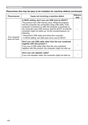 Page 158158
Troubleshooting
Phenomena that may be easy to be mistaken for machine defects (continued)
Phenomenon Cases not involving a machine defectReference 
page
7KHFRPSXWHU
GRHVQRWERRWIn BIOS setting, dont you use USB area for BOOT?



WKHFRPSXWHUXVHV86%PHPRU\DUHDIRU%227VRWKDWWKH
FRPSXWHUPLJKWQRWVWDUWVXS$VWKHFRXQWHUPHDVXUHWU\
IROORZLQJ
