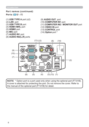Page 66
Introduction
Par t names (continued)
Ports 
	12 ~ 17
USB TYPE A SRUW [
LAN  SRUW
 USB TYPE BSRUW 
 
HDMI1/MHL SRUW
HDMI2SRUW
 MICSRUW
AUDIO IN1SRUW
AUDIO IN2(L,R)SRUWVAUDIO OUTSRUW
COMPUTER IN1SRUW
COMPUTER IN2 / MONITOR OUTSRUW
VIDEO INSRUW
CONTROLSRUW
Option SRUW
 




 



)7%
$FRYHULVDWWDFKHGIRUSURWHFWLQJWKHSRUWRQRWUHPRYHWKHFRYHU5HIHUWR...