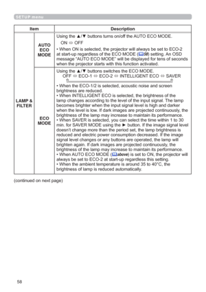 Page 5858
SETUP menu
FRQWLQXHGRQQH[WSDJH
Item Description
LAMP & 
FILTERAUTO 
ECO 
MODE8VLQJWKHxzEXWWRQVWXUQVRQRIIWKH$872(&202(
21
Ù2))
