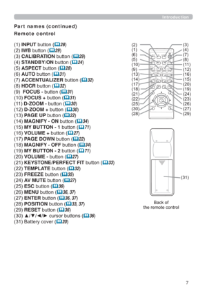 Page 77
Introduction
Par t names (continued)
Remote control
INPUTEXWWRQ
	28
IWBEXWWRQ
	29
CALIBRATIONEXWWRQ
	29
STANDBY/ONEXWWRQ
	24
ASPECTEXWWRQ
	28
AUTOEXWWRQ
	31
ACCENTUALIZEREXWWRQ
	32
HDCREXWWRQ
	32
FOCUS- EXWWRQ
	31
FOCUS +EXWWRQ
	31
D-ZOOM -EXWWRQ
	30
D-ZOOM +EXWWRQ
	30
PAGE UP EXWWRQ
	22
MAGNIFY - ONEXWWRQ
	34
MY BUTTON - 1 EXWWRQ
	71
VOLUME +EXWWRQ
	27
PAGE...