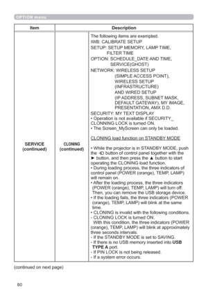 Page 8080
OPTION menu
Item Description
SERVICE
(continued)
CLONING(continued)
7KHIROORZLQJLWHPVDUHH[HPSWHG
,:%&$/,%5$7(6(783
6(783
 6(7830(025