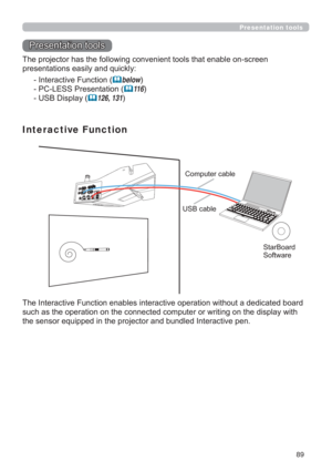 Page 8989
Presentation tools
3UHVHQWDWLRQWRROV
DGHGLFDWHGERDUG
KHGLVSOD\ZLWK
Q
Interactive Function
VFUHHQ
SUHVHQWDWLRQVHDVLO\DQGTXLFNO\

,QWHUDFWLYH)XQFWLRQ	below
3&/(663UHVHQWDWLRQ
	11 6
86%LVSOD\
	126, 131
&RPSXWHUFDEOH
86%FDEOH
6WDU%RDUG
6RIWZDUH 