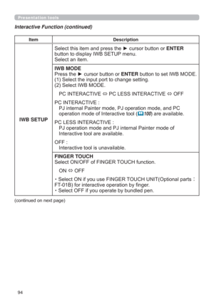 Page 9494
Presentation tools
Interactive Function (continued)
ItemDescription
IWB SETUP6HOHFWWKLVLWHPDQGSUHVVWKHyFXUVRUEXWWRQRUENTER
EXWWRQWRGLVSOD\,:%6(783PHQX
6HOHFWDQLWHP
IWB MODE
3UHVVWKHyFXUVRUEXWWRQRUENTEREXWWRQWRVHW,:%02(
6HOHFWWKHLQSXWSRUWWRFKDQJHVHWWLQJ
6HOHFW,:%02(
3&,17(5$&7,9(
ñ3&/(66,17(5$&7,9(
ñ2))
3&,17(5$&7,9(

RSHUDWLRQPRGHRI,QWHUDFWLYHWRRO
	100DUHDYDLODEOH
3&/(66,17(5$&7,9(...