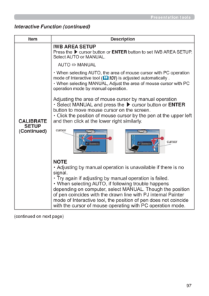 Page 9797
Presentation tools
Interactive Function (continued)
ItemDescription
CALIBRATE 
SETUP
(Continued)IWB AREA SETUP
3UHVVWKH
/£FXUVRUEXWWRQRUENTEREXWWRQWRVHW,:%$5($6(783
6HOHFW$872RU0$18$/
$872
ñ0$18$/
~:KHQVHOHFWLQJ$872WKHDUHDRIPRXVHFXUVRUZLWK3&RSHUDWLRQ
PRGHRI,QWHUDFWLYHWRRO
	101LVDGMXVWHGDXWRPDWLFDOO\
~:KHQVHOHFWLQJ0$18$/$GMXVWWKHDUHDRIPRXVHFXUVRUZLWK3&
RSHUDWLRQPRGHE\PDQXDORSHUDWLRQ

~6HOHFW0$18$/DQGSUHVVWKH...