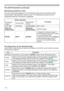 Page 11811 8
Presentation tools
PC-LESS Presentation (continued)
The setup menu for the selected image
FXUVRUEXWWRQWRH[HFXWH
WKHIXQFWLRQVDVIROORZV
ItemFunctions
5(7851 3UHVVWKHyFXUVRUEXWWRQRUENTERWRUHWXUQWRWKH7KXPEQDLOVFUHHQ
67$576OLGHVKRZ
”¿OH
	125
67236OLGHVKRZ
”¿OH
	125
6.,36ZLWFKWR21WRVNLSWKHVHOHFWHGLPDJHLQWKH6OLGHVKRZ7KLVVHWWLQJ
LQIRUPDWLRQZLOOEHVDYHGLQWKH³SOD\OLVWW[W”¿OH
	125...