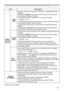 Page 5959
SETUP menu
Item Description
LAMP & 
FILTER
(Continued)
LAMP 
TIMEODVW
UHVHWWLQJ
3UHVVLQJWKHRESETEXWWRQRQWKHUHPRWHFRQWURORUWKHyEXWWRQ
RIWKHSURMHFWRUGLVSOD\VDGLDORJ
7RUHVHWWKHODPSWLPHVHOHFWWKH2.XVLQJWKHyEXWWRQ
&$1&(/
Ö2.
PS
IRUDVXLWDEOHLQGLFDWLRQDERXWWKHODPS


	135
