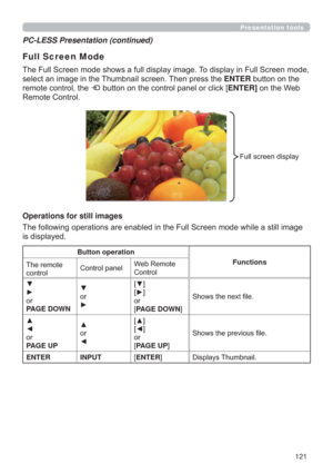 Page 121121
Presentation tools
PC-LESS Presentation (continued)
7KH)XOO6FUHHQPRGHVKRZVDIXOOGLVSOD\LPDJH7RGLVSOD\LQ)XOO6FUHHQPRGH
VHOHFWDQLPDJHLQWKH7KXPEQDLOVFUHHQ7KHQSUHVVWKHENTEREXWWRQRQWKH
UHPRWHFRQWUROWKH
EXWWRQRQWKHFRQWUROSDQHORUFOLFN>ENTER]RQWKH:HE
5HPRWH&RQWURO
Full Screen Mode
Button operation
Functions7KHUHPRWH
FRQWURO&RQWUROSDQHO:HE5HPRWH
&RQWURO
z
y
RU
PAGE DOWNz
RU
y>z@
>y@
RU
[PAGE DOWN@
6KRZVWKHQH[W¿OH
x
{
RU
PAGE UPx...