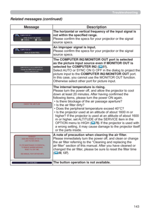 Page 143143
Message Description
The horizontal or vertical frequency of the input signal is 
QRWZLWKLQWKHVSHFL¿HGUDQJH

VRXUFHVSHFV
An improper signal is input. 

VRXUFHVSHFV
The COMPUTER IN2/MONITOR OUT port is selected

as the picture input source even if MONITOR OUT is

selected for COMPUTER IN2 (
	51).
6HOHFW$872RU6