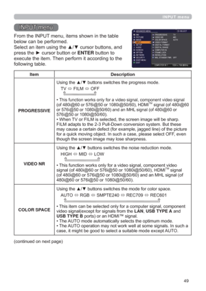 Page 4949
INPUT menu
,1387PHQX
)URPWKH,1387PHQXLWHPVVKRZQLQWKHWDEOH
EHORZFDQEHSHUIRUPHG
6HOHFWDQLWHPXVLQJWKHxzFXUVRUEXWWRQVDQG
SUHVVWKHyFXUVRUEXWWRQRUENTEREXWWRQWR
H[HFXWHWKHLWHP7KHQSHUIRUPLWDFFRUGLQJWRWKH
IROORZLQJWDEOH
Item Description
PROGRESSIVE8VLQJWKHxzEXWWRQVVZLWFKHVWKHSURJUHVVPRGH
79
Ù),/0
Ù2))

‡JQDO
RIL#RUL#RUL#+0,70VLJQDORIL#
RUL#RUL#DQGDQ0+/VLJQDORIL#RU...
