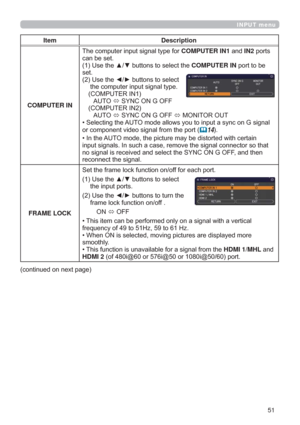 Page 5151
INPUT menu
Item Description
COMPUTER IN7KHFRPSXWHULQSXWVLJQDOW\SHIRUCOMPUTER IN1DQGIN2SRUWV
FDQEHVHW
8VHWKHxzEXWWRQVWRVHOHFWWKHCOMPUTER INSRUWWREH
VHW
8VHWKH{yEXWWRQVWRVHOHFW
WKHFRPSXWHULQSXWVLJQDOW\SH
&20387(5,1
$872
Ù6