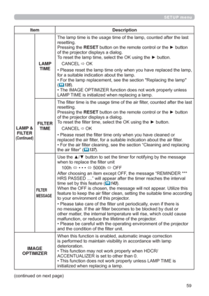 Page 5959
SETUP menu
Item Description
LAMP & 
FILTER
(Continued)
LAMP 
TIMEODVW
UHVHWWLQJ
3UHVVLQJWKHRESETEXWWRQRQWKHUHPRWHFRQWURORUWKHyEXWWRQ
RIWKHSURMHFWRUGLVSOD\VDGLDORJ
7RUHVHWWKHODPSWLPHVHOHFWWKH2.XVLQJWKHyEXWWRQ
&$1&(/
Ö2.
PS
IRUDVXLWDEOHLQGLFDWLRQDERXWWKHODPS


	135
