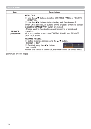 Page 7676
OPTION menu
Item Description
SERVICE
(continued)KEY LOCK
8VHWKHxzEXWWRQVWRVHOHFW&21752/3$1(/RU5(027(
&21752/
8VHWKH{yEXWWRQVWRWXUQWKHNH\ORFNIXQFWLRQRQRII
WURO
H[FHSWWKHSTANDBY/ONEXWWRQDUHORFNHG

RSHUDWLRQ
