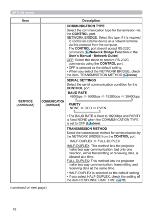 Page 7878
OPTION menu
Item Description
SERVICE
(continued)
COMMUNICATION
(continued)
COMMUNICATION TYPE

WKHCONTROLSRUW
1(7:25.%5,*(
6HOHFWWKLVW\SHLILWLVUHTXLUHG

YLDWKLVSURMHFWRUIURPWKHFRPSXWHU
7KHCONTROLSRUWGRHVQ
WDFFHSW56&
FRPPDQGV
	Network Bridge FunctionLQWKH
User’s Manual - Network Guide
OFF6HOHFWWKLVPRGHWRUHFHLYH56&
FRPPDQGVXVLQJWKHCONTROLSRUW
‡
2))LVVHOHFWHGDVWKHGHIDXOWVHWWLQJ
‡:KHQ\RXVHOHFWWKH1(7:25.%5,*(FKHFN...