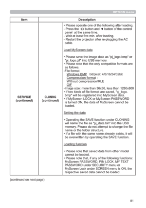 Page 8181
OPTION menu
Item Description
SERVICE
(continued)
CLONING(continued)

3UHVVWKHEXWWRQDQG{EXWWRQRIWKHFRQWURO
SDQHODWWKHVDPHWLPH
:DLWDWOHDVW