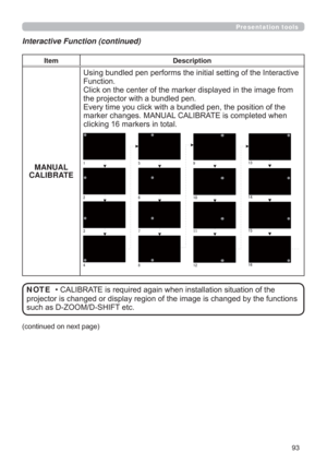 Page 9393
Presentation tools
Interactive Function (continued)
ItemDescription
MANUAL
CALIBRATEYH
)XQFWLRQ

WKHSURMHFWRUZLWKDEXQGOHGSHQ

PDUNHUFKDQJHV0$18$/&$/,%5$7(LVFRPSOHWHGZKHQ
FOLFNLQJPDUNHUVLQWRWDO
‡&$/,%5$7(LVUHTXLUHGDJDLQZKHQLQVWDOODWLRQVLWXDWLRQRIWKH
E\WKHIXQFWLRQV
VXFKDV=2206+,)7HWF NOTE
FRQWLQXHGRQQH[WSDJH 