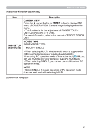 Page 9595
Presentation tools
Interactive Function (continued)
ItemDescription
IWB SETUP
(Continued)CAMERA VIEW
3UHVVWKHyFXUVRUEXWWRQRUENTEREXWWRQWRGLVSOD\26
PHQXRI&$0(5$9,(:&DPHUDLPDJHLVGLVSOD\HGRQWKH
PHQX
~7KLVIXQFWLRQLVIRUWKHDGMXVWPHQWRI),1*(5728&+
81,72SWLRQDOSDUWV
)7%
)RUPRUHLQIRUPDWLRQUHIHUWRWKHPDQXDORI),1*(5728&+
81,7
MOUSE TYPE
6HOHFW0286(7