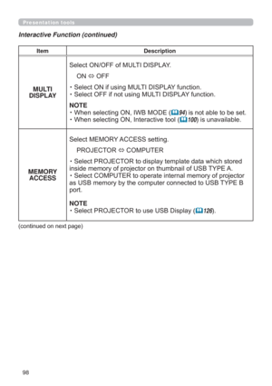 Page 9898
Presentation tools
Interactive Function (continued)
ItemDescription
MULTI 
DISPLAY6HOHFW212))RI08/7,,63/$