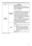 Page 7979
OPTION menu
Item Description
SERVICE
(continued)
COMMUNICATION
(continued)
RESPONSE LIMIT TIME
6HOHFWWKHWLPHSHULRGWRZDLWIRUUHFHLYLQJ
UHVSRQVHGDWDIURPRWKHUGHYLFHFRPPXQLFDWLQJE\
WKH1(7:25.%5,*(DQGWKH+$/)83/(;
WKURXJKWKHCONTROL SRUW
2))
ÙV
ÙV
ÙV

OFF6HOHFWWKLVPRGHLILWLVQRWUHTXLUHGWRFKHFN
WKHUHVSRQVHVIURPWKHGHYLFHWKDWWKHSURMHFWRU
VHQGVGDWDWR,QWKLVPRGHWKHSURMHFWRUFDQ
VHQGRXWGDWDIURPWKHFRPSXWHUFRQWLQXRXVO\...