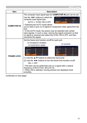 Page 7171
INPUT menu
ItemDescription
COMPUTER IN The computer input signal type for 
COMPUTER IN port can be set.
Use the ◄/► buttons to select the 
computer input signal type. AUTO  ó SYNC ON G OFF
• Selecting the AUTO mode allows   
you to input a sync on G signal or component video signal from the 
port.
• In the AUTO mode, the picture may be distorted with certain 
input signals. In such a case, remove the signal connector so that 
no signal is received and select the SYNC ON G OFF, and then 
reconnect the...