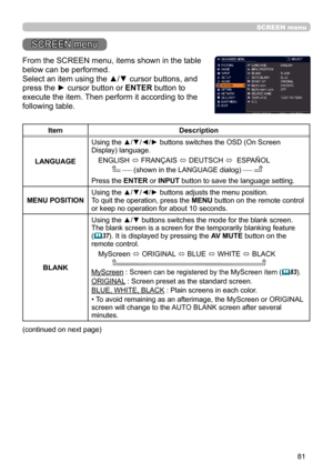 Page 8181
SCREEN menu
SCREEN menu
From the SCREEN menu, items shown in the table 
below can be performed.
Select an item using the ▲/▼ cursor buttons, and 
press the ► cursor button or ENTER button to 
execute the item. Then perform it according to the 
following table.
ItemDescription
LANGUAGE Using the ▲/▼/◄/► buttons switches the OSD (On Screen 
Display) language.
ENGLISH  ó FRANÇAIS 
ó DEUTSCH 
ó  ESPAÑOL
       
   (shown in the LANGUAGE dialog)   
Press the 
ENTER or INPUT  button to save the language...