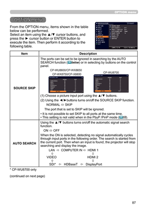 Page 8787
OPTION menu
OPTION menu
From the OPTION menu, items shown in the table 
below can be performed. 
Select an item using the ▲/▼ cursor buttons, and 
press the ► cursor button or ENTER button to 
execute the item. Then perform it according to the 
following table.
ItemDescription
SOURCE SKIP The ports can be set to be ignored in searching by the AUTO 
SEARCH function 
(
below
) or in selecting by buttons on the control 
panel. 
(1)   Choose a picture input port using the ▲/▼ buttons.
(2)   Using the...