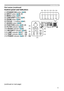 Page 55
Control panel and Indicators 
(1) STANDBY/ON button (
35)
(2) INPUT button (
38, 57)
(3) MENU button (
57) 
(4) LENS SHIFT  button (
41)
(5) ZOOM  button (
41)
(6) FOCUS - /  + buttons (
41)
(7) SHADE button (
52)
(8) FUNCTION button (
33, 42)
(9) FILTER indicator (
121)
(10) SHADE indicator (
52)
(11) SECURITY indicator (
107)
(12) LAMP indicator (
11 7  ~ 120)
(13) TEMP indicator (
11 7  ~ 120) 
(14) POWER indicator (
35, 11 7  ~ 120)
Introduction
Part names (continued)
(continued on...