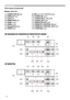 Page 66
Ports (13~22 )
(1) COMPUTER IN port
(2) HDBaseT  port
(3) LAN port
(4) WIRELESS port
(5) HDMI 1 port
(6) HDMI 2 port
(7)   DisplayPort port 
(8) VIDEO port (9) SDI port (CP-WU8700 only)
(10) AUDIO IN1 port
(11) AUDIO IN2 (L, R) ports
(12) AUDIO OUT port
(13) MONITOR OUT port 
(14) REMOTE CONTROL IN port 
(15) REMOTE CONTROL OUT port 
(16) CONTROL port 
Introduction
Part names (continued)
(1)
(2) (4)
(3)
(15) (13)
(8)
(16)
(5)        (6)
(7)
(10)
(11)
(12)
(14)
(1)
(2) (4)
(3)
(15) (13)
(8)
(16)
(5)...