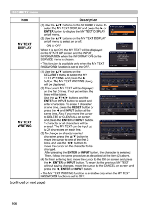 Page 106106
SECURITY menu
ItemDescription
MY TEXT  DISPLAY
(1)   Use the ▲/▼ buttons on the SECURITY menu to 
select the MY TEXT DISPLAY and press the ► or 
ENTER  button to display the MY TEXT DISPLAY 
on/off menu.
(2)   Use the ▲/▼ buttons on the MY TEXT DISPLAY  
on/off menu to select on or off.
ON  ó OFF
When it is set ON, the MY TEXT will be displayed 
on the START UP screen and the INPUT_
INFORMATION when the INFORMATION on the 
SERVICE menu is chosen.
• This function is available only when the MY TEXT...