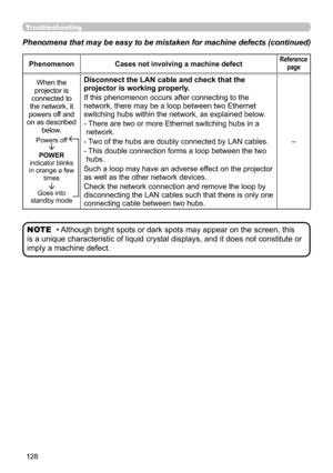 Page 128128
• Although bright spots or dark spots may appear on the screen, this 
is a unique characteristic of liquid crystal displays, and it does not constitute or 
imply a machine defect. NOTE
Phenomenon Cases not involving a machine defectReference 
page
When the 
projector is 
connected to 
the network, it 
powers off and 
on as described  below.
Powers off
POWER  
indicator blinks 
in orange a few  times
Goes into  
standby mode
Disconnect the LAN cable and check that the 
projector is working properly....