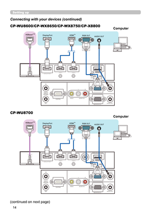 Page 1414
Setting up
Connecting with your devices (continued)
HDBaseTTMDisplayPort
ComputerCP-WU8600/CP-WX8650/CP-WX8750/CP-X8800
CP-WU8700
HDBaseTTMDisplayPort
Computer
(continued on next page) 