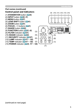 Page 55
Control panel and Indicators 
(1) STANDBY/ON button (
35)
(2) INPUT button (
38, 57)
(3) MENU button (
57) 
(4) LENS SHIFT  button (
41)
(5) ZOOM  button (
41)
(6) FOCUS - /  + buttons (
41)
(7) SHADE button (
52)
(8) FUNCTION button (
33, 42)
(9) FILTER indicator (
121)
(10) SHADE indicator (
52)
(11) SECURITY indicator (
107)
(12) LAMP indicator (
11 7  ~ 120)
(13) TEMP indicator (
11 7  ~ 120) 
(14) POWER indicator (
35, 11 7  ~ 120)
Introduction
Part names (continued)
(continued on...