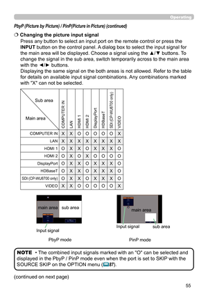 Page 5555
Operating
Press any button to select an input port on the remote control or press the 
INPUT button on the control panel. A dialog box to select the input signal for 
the main area will be displayed. Choose a signal using the ▲/▼ buttons. To 
change the signal in the sub area, switch temporarily across to the main area 
with the ◄/► buttons. 
Displaying the same signal on the both areas is not allowed. Refer to the table 
for details on available input signal combinations. Any combinations marked...