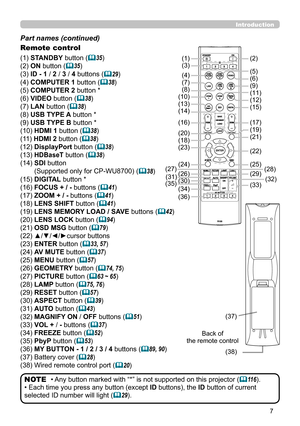 Page 77
Introduction
Part names (continued)
• Any button marked with “*” is not supported on this projector (11 6).
• Each time you press any button (except  ID buttons), the ID button of current 
selected ID number will light  (
29).
NOTE
Back of 
the remote control
Remote control 
(1) STANDBY  button (35)
(2) ON button (
35)
(3) ID - 1 /  2 / 3 / 4 buttons (
29)
(4) COMPUTER 1 button (
38)
(5) COMPUTER 2 button *
(6) VIDEO button (
38)
(7) LAN button (
38)
(8) USB TYPE A button *
(9) USB TYPE B...