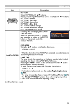 Page 7575
SETUP menu
ItemDescription
GEOMETRY  
CORRECTION (continued) PATTERN
Select PATTERN with ▲/▼ 
buttons.
Displayed pattern [Off/1/2/3/4/5/6] can be switched with  ◄/► buttons.PATTERN 1: Frame
PATTERN 2: Red Grid
PATTERN 3: Green Grid
PATTERN 4: Blue Grid
PATTERN 5: Vertical 9 steps
PATTERN 6: Horizontal 9 steps
OFF:  Displays the input  signal.
LAMP & FILTER Selecting this item displays the LAMP 
& FILTER menu.
Select an item using the ▲/▼ buttons, 
and press the ► button or the ENTER 
button on the...