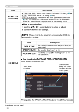 Page 9090
OPTION menu
ItemDescription
MY BUTTON (continued)
ACCENTUALIZER: Turns on/off the ACCENTUALIZER dialog  ( 65
).
HDCR: Turns on/off the HDCR dialog ( 65
).
STATUS MONITOR: Turns on/off the back light of status monitor  (
 31
). This function is unavailable when SAVING is selected in 
STANDBY MODE while the projector is in the standby mode.
SCHEDULE
■ How to setup the item
1. Use the ▲/▼/◄/► cursor buttons to select or adjust.
2. Select OK to finish the settings.
(continued on next page)
■ How to...