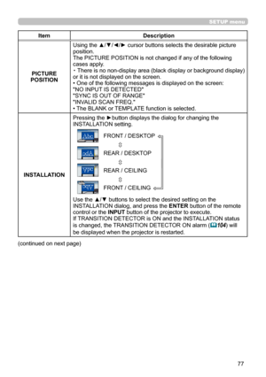 Page 7777
SETUP menu
ItemDescription
PICTURE 
POSITION Using the ▲/▼/◄/►
 cursor buttons selects the desirable picture 
position.
The PICTURE POSITION is not changed if any of the following
cases apply.
・  There is no non-display area (black display or background display) 
or it is not displayed on the screen.
• One of the following messages is displayed on the screen:
"NO INPUT IS DETECTED"
"SYNC IS OUT OF RANGE"
"INVALID SCAN FREQ."
• The BLANK or TEMPLATE function is selected....