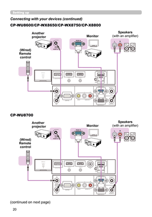 Page 2020
Setting up
Connecting with your devices (continued)
Speakers
(with an amplifi er)
(Wired)
Remote  control Monitor
Another 
projector
CP-WU8600/CP-WX8650/CP-WX8750/CP-X8800
CP-WU8700
Speakers
(with an amplifi er)
(Wired)
Remote  control Monitor
Another 
projector
(continued on next page) 